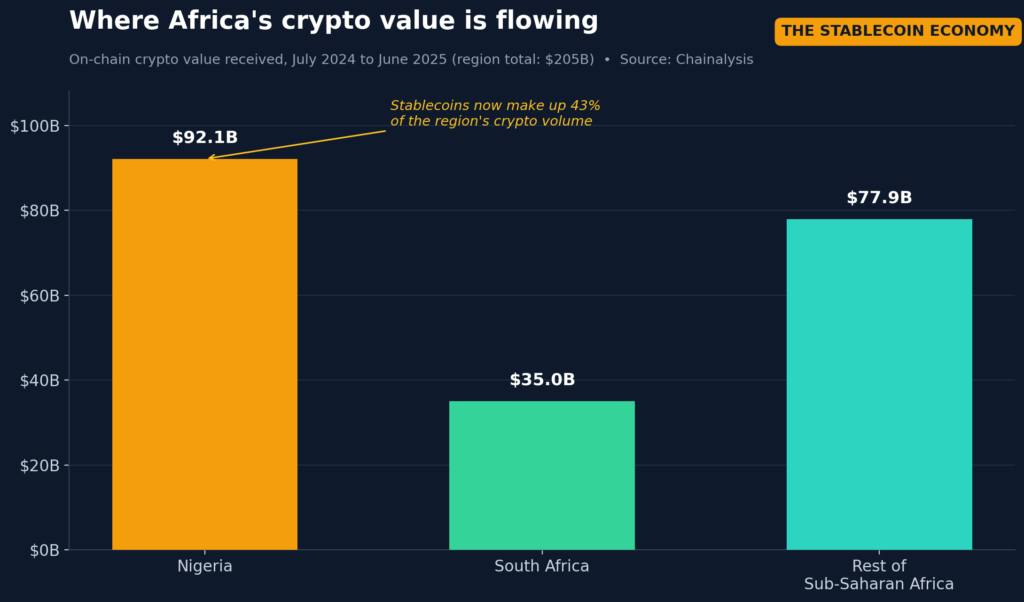 africa-stablecoin-economy-chart