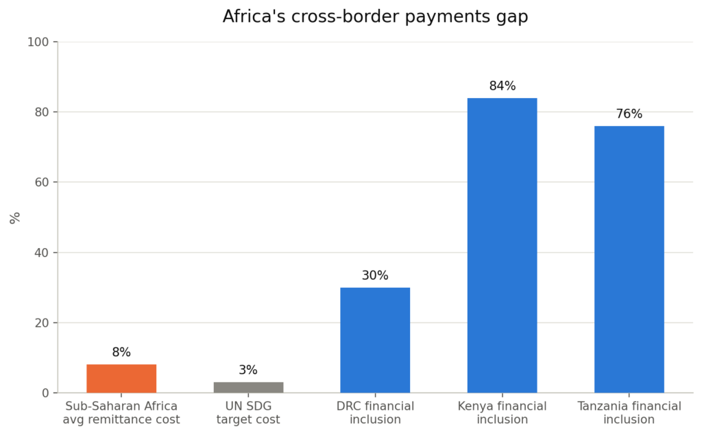 Africa's cross-border payment gap