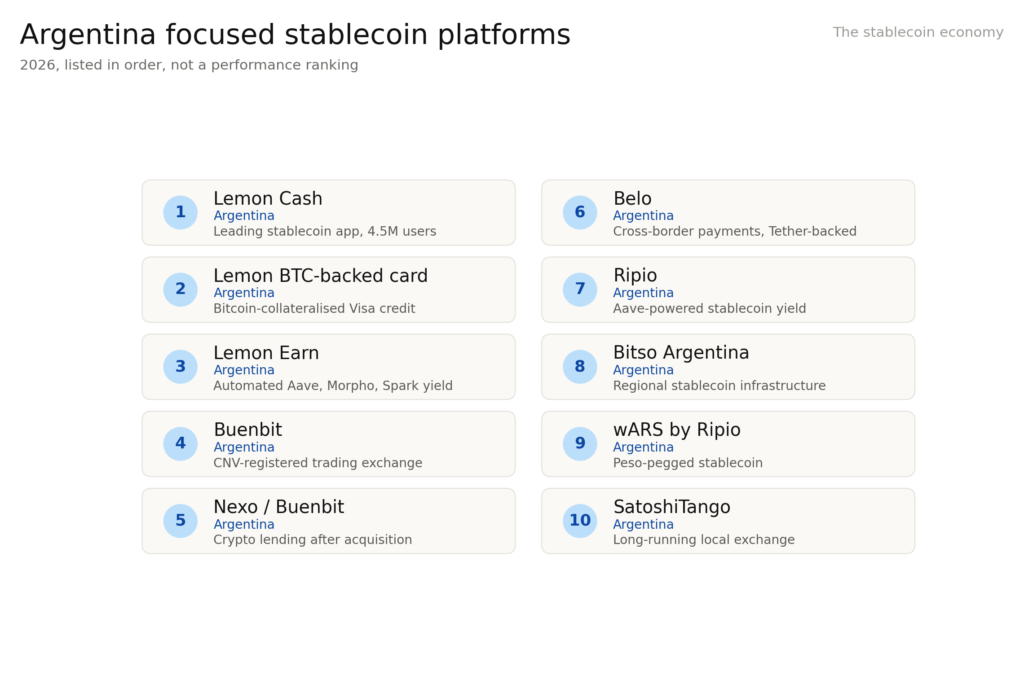 Argentina stablecoin platforms